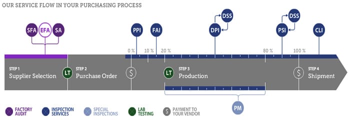 Service image